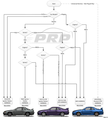 RB Coil Loom Suits R35 Coils PRP