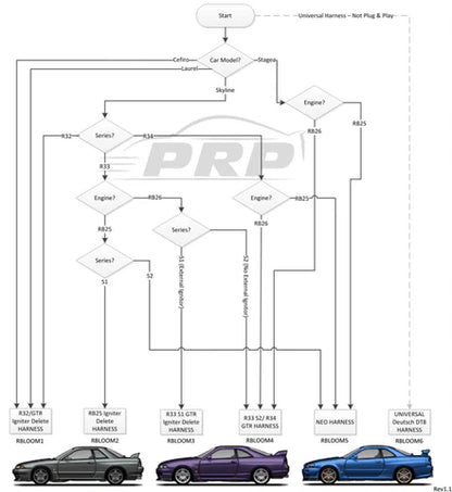 RB Coil Loom Suits R35 Coils PRP