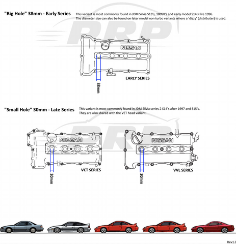 PRP Small Hole Rocker Cover Ignition Coil Kit - Nissan 180sx Type X/Silvia S14 S2/S15/P11/P12