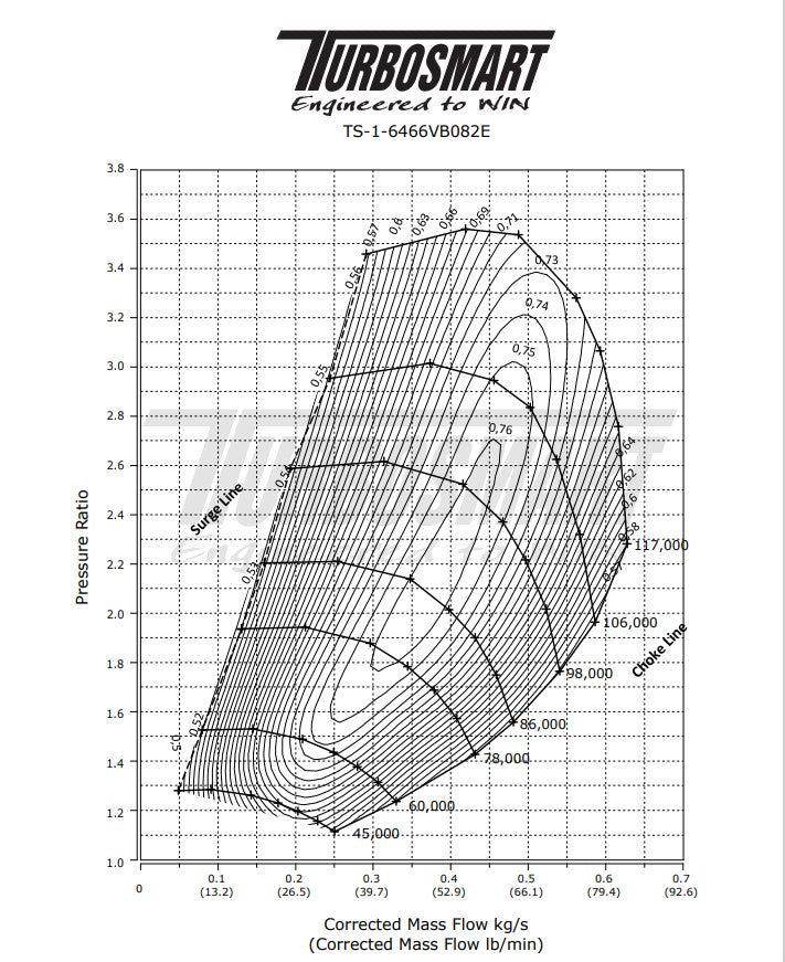 Turbosmart  Performance Turbocharger 6466 V-Band 0.82AR Externally Wastegated (Reversed Rotation)